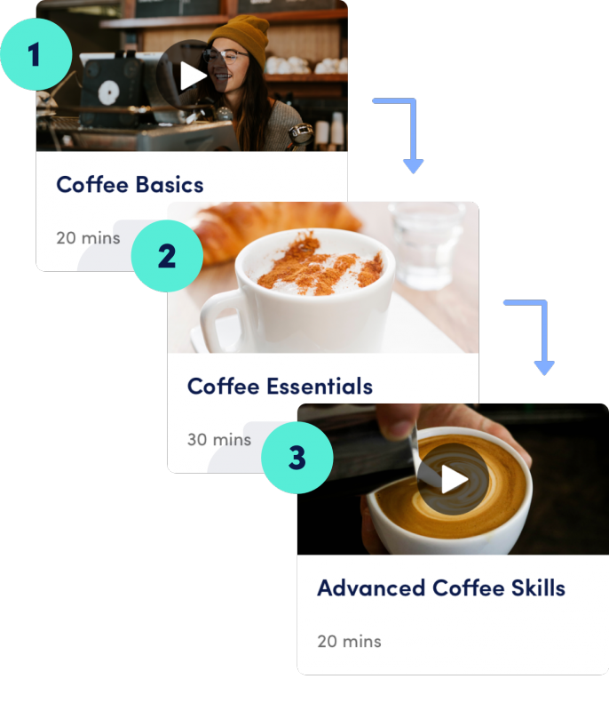hospitality online training innform elearning