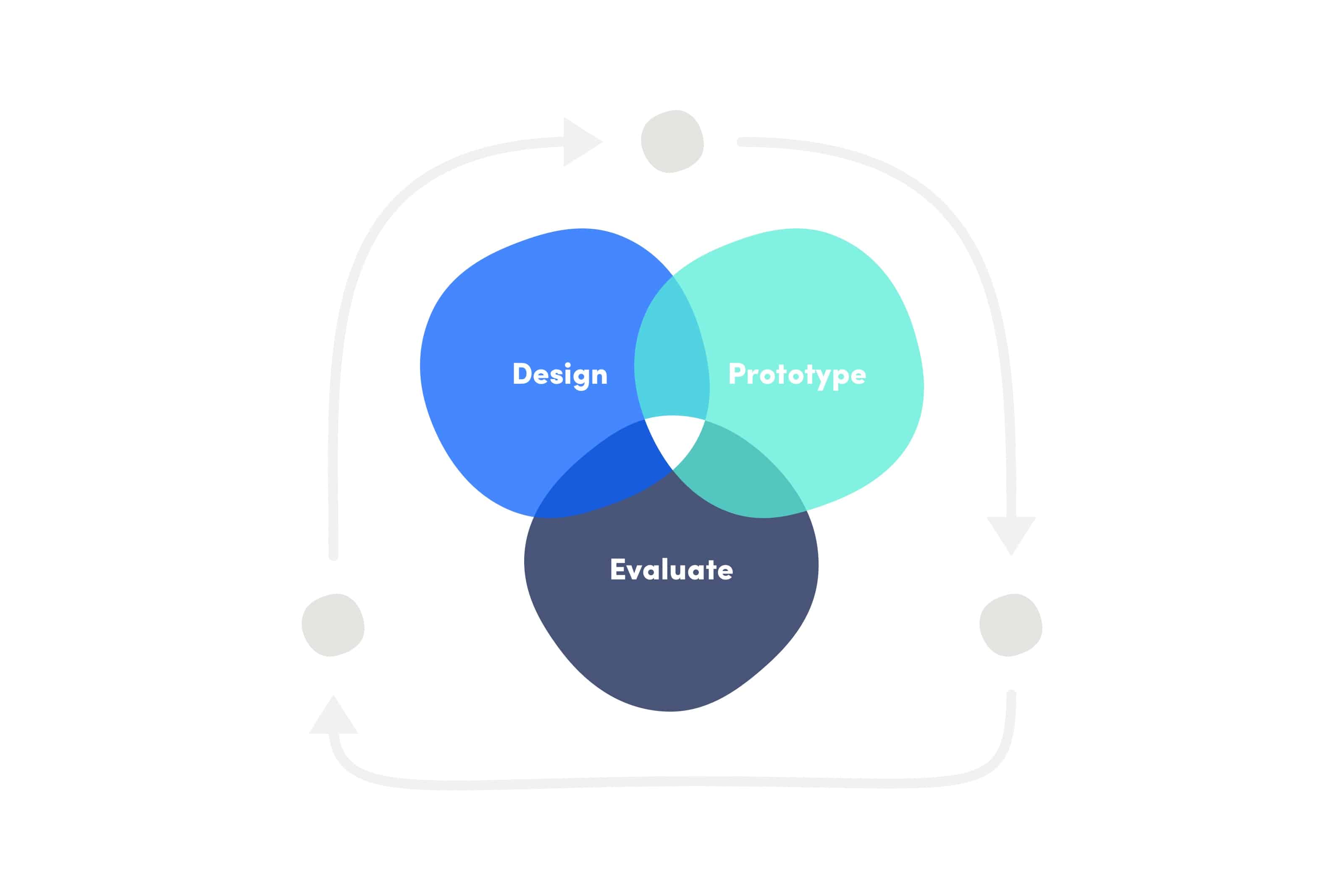 Seasonal Staff_Iterative Design